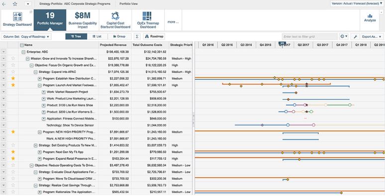 PPM software creates a virtual landscape for storing organizational information regarding every project.