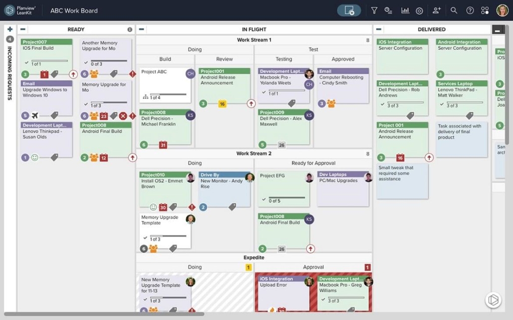 A consolidated view of work priority and project status enables teams to manage speed of delivery.