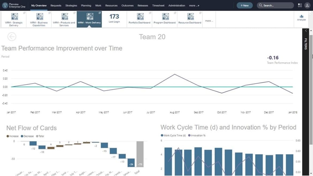 Agile software with powerful reporting and analytics capabilities keeps stakeholders informed while providing insights on delivery trends.