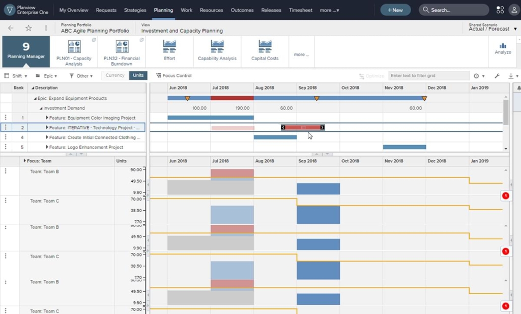 Strategic agility can be increased by coupling Lean-Agile execution with portfolio management.