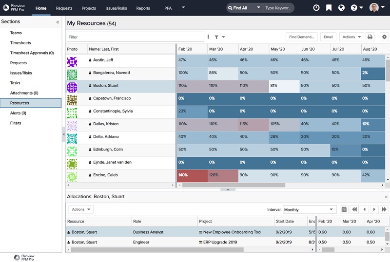 Use key elements of project portfolio management, like resource management to adjust allocations, reassign work as changes happen, and increase capacity.