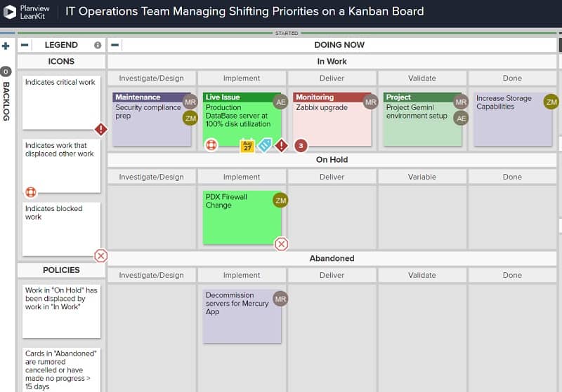 Kanban Board Game - Passo a passo para jogar GRÁTIS e Online e aprender  sobre Kanban, by Caco - Kanban Expert, Mentoria, Agilidade