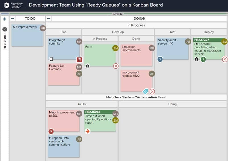 Dies ist ein Beispiel für ein Softwareentwicklungsteam, das sich mit einem Kanban-System einen besseren Überblick über seinen Workflow verschafft.