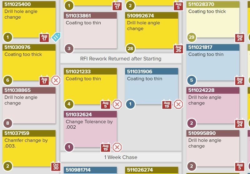 Teams using Kanban boards to manage their Lean manufacturing processes can use the “block card” functionality as a visual signal to stop the line.