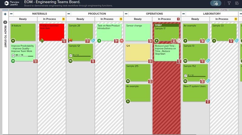 Lean Assessment World Class Manufacturing - Technical Change