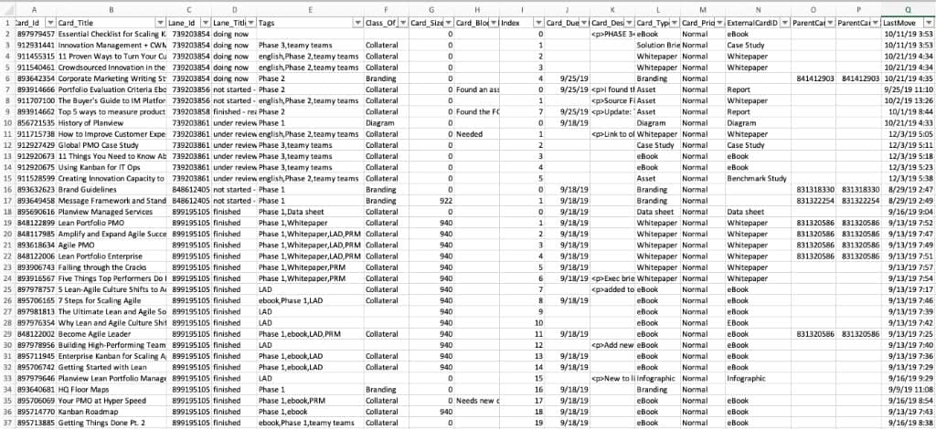 Unlike project management tools that feature a visual component and update in real time, spreadsheets are list-based, static, and quickly go stale.