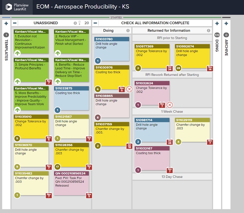 A pull system in Lean manufacturing gives teams a set of working agreements that improve flow and decrease bottlenecks.