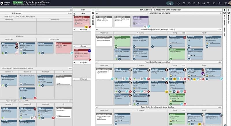 Im Rahmen einer kritischen Führungsübung für das Framework für Agile-Skalierung werden Risiken (wie die auf diesem Programm-Board gezeigten) identifiziert und nach ROAM behandelt.