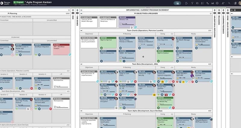 L'intégration des activités au niveau de l'équipe dans une vue au niveau du programme favorise la planification par incréments de programme (PI), un événement clé dans le Scaled Agile Framework.