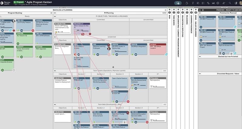 L'application du Scaled Agile Framework implique souvent de gérer les dépendances, indiquées visuellement dans ce tableau sous la forme de cartes reliées par des traits rouges.