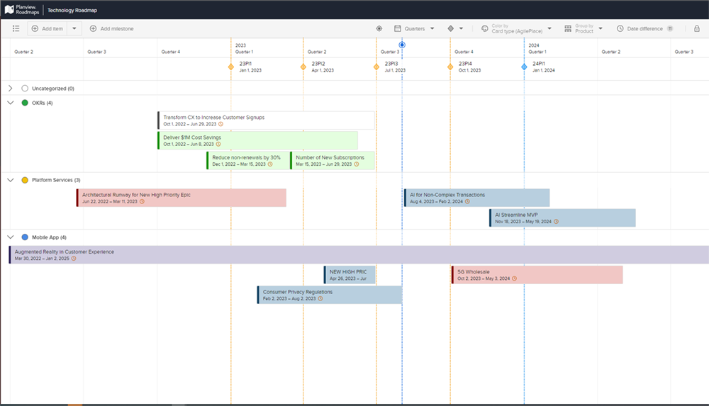 Achieve better alignment and goal attainment with an OKR roadmap