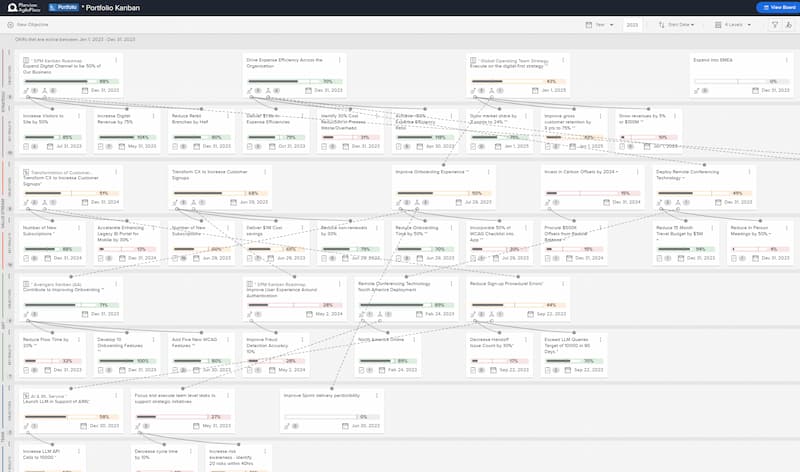 Highlight the importance of strategic alignment with the help of OKRs 